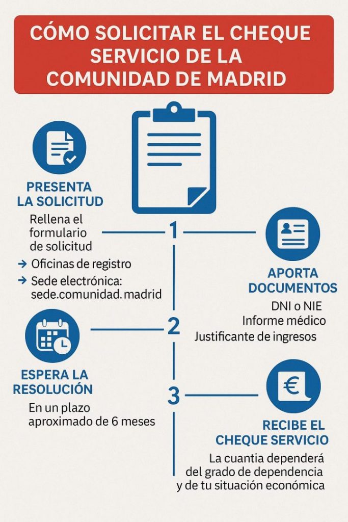 infografía cómo solicitar cheque servicio